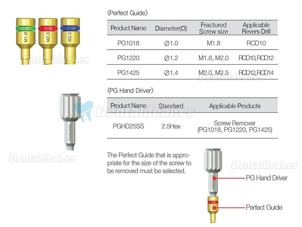 Kit Universal de Extracci&oacute;n de Tornillos Fracturados para Implantes Dentales